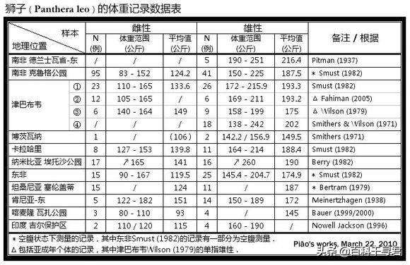 豹属动物有哪些种类（这5种豹属是大型猫科动物美洲豹体型最大）