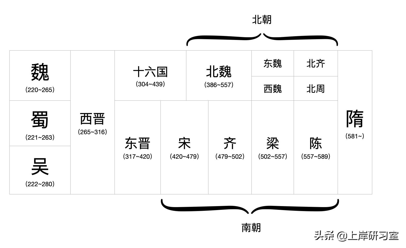 三国末期到西晋历史事件概括（2分钟了解三国两晋南北朝最出名的13个历史事件）