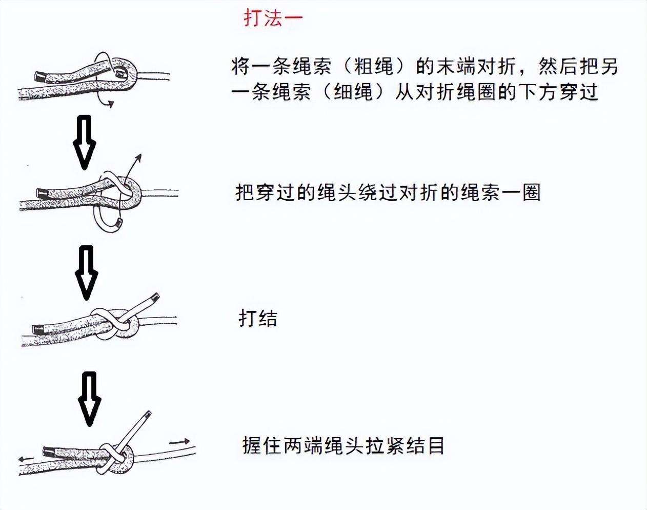 衣服绳结编法大全图解（常用的15种绳结打法及用途）