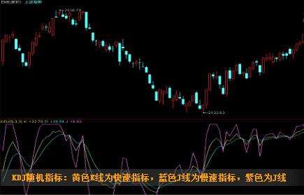 终于有一文把KDJ讲透彻了！最全面的KDJ教学指南，快看看你还缺了哪些KDJ的知识！