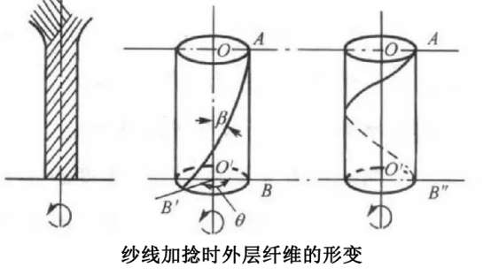 纱线捻度的测定方法（关于纱线捻度测定的知识大全）