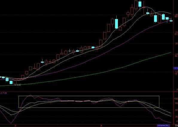 终于有一文把KDJ讲透彻了！最全面的KDJ教学指南，快看看你还缺了哪些KDJ的知识！