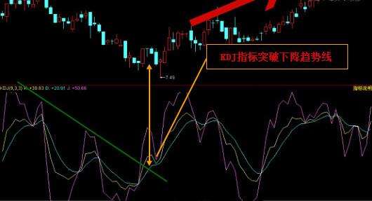 终于有一文把KDJ讲透彻了！最全面的KDJ教学指南，快看看你还缺了哪些KDJ的知识！