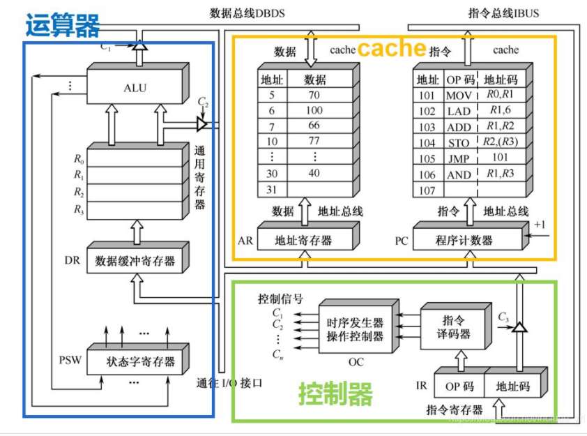 cpu流水线工作原理图解（指令流水线工作原理的简单理解）