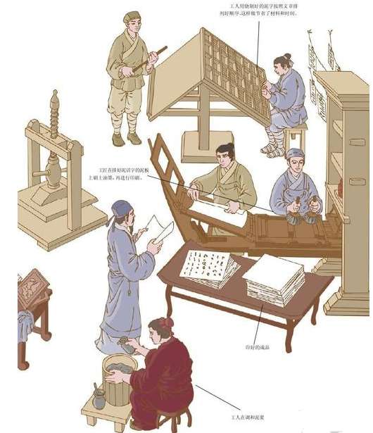 活字印刷术的由来及历史（中国古代印刷术发展简史）
