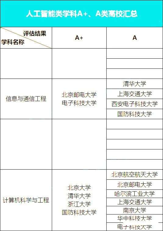 人工智能专业就业前景怎么样（盘点毕业年薪百万的人工智能专业最牛的15所高校）