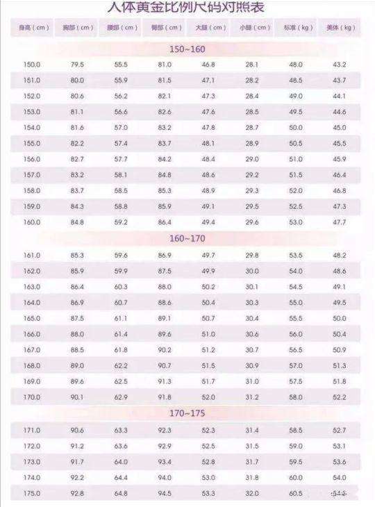 臀围量哪个位置怎么量（真人示范正确量臀围测量方式）