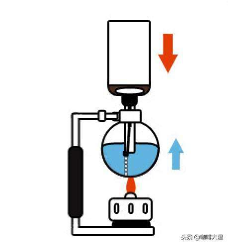 虹吸式咖啡壶怎么用图文图解（咖啡虹吸壶操作流程和技巧）