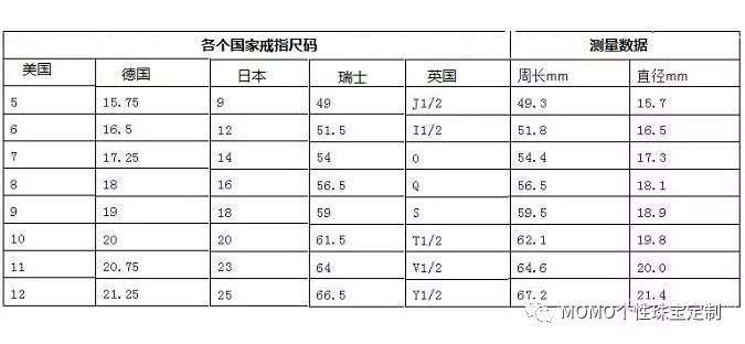 美国戒指尺寸和中国戒指尺寸对照（国内外男女对戒指圈口尺寸对照表）