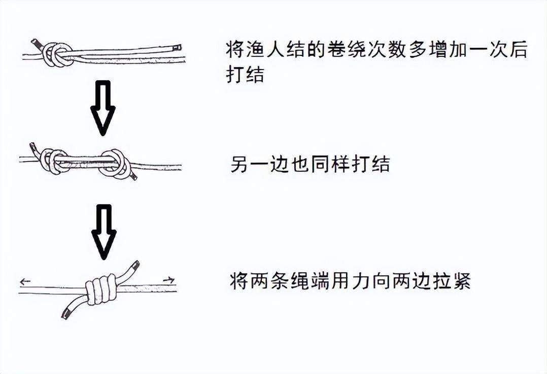 衣服绳结编法大全图解（常用的15种绳结打法及用途）