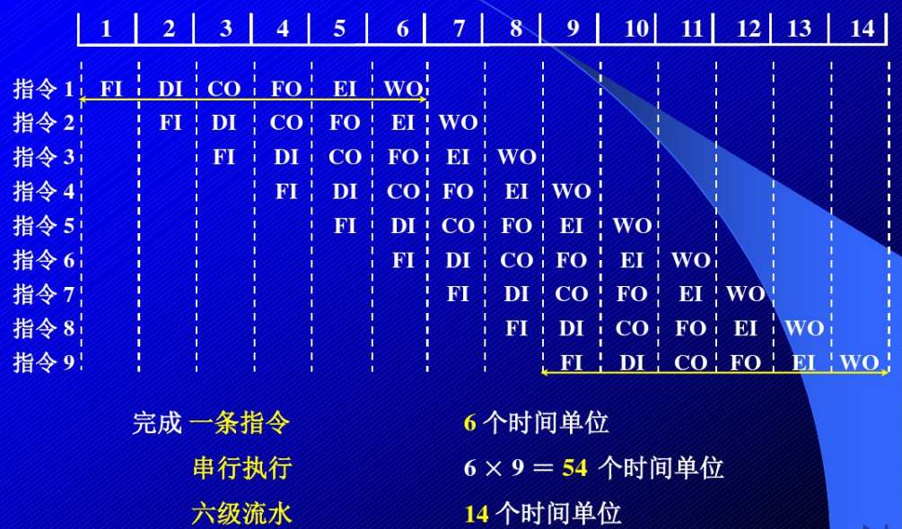 cpu流水线工作原理图解（指令流水线工作原理的简单理解）