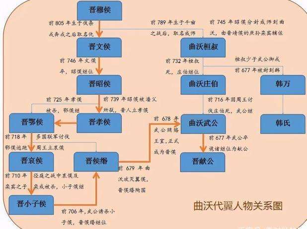 晋国骊姬之乱读后感500字（细品一个女人抗争命运所引发的动乱）