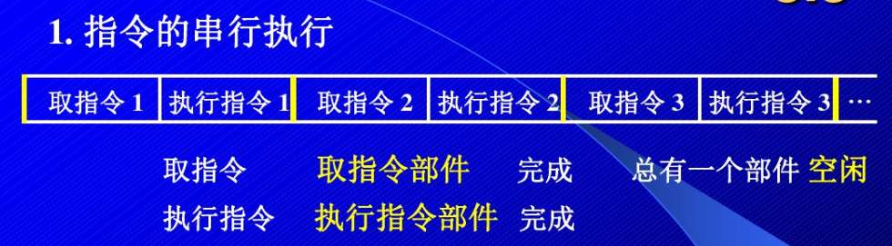 cpu流水线工作原理图解（指令流水线工作原理的简单理解）