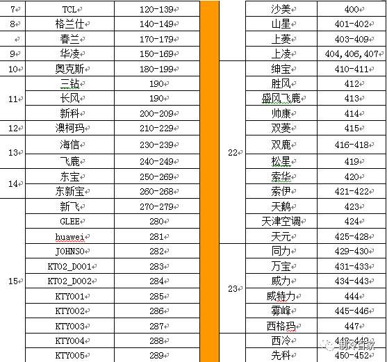 万能空调遥控器代码表一览表（空调万能遥控器代码表以及设置方法）