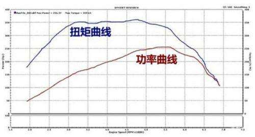 初中物理发动机功率计算公式（初中物理发动机输出功率的理解及相关计算）