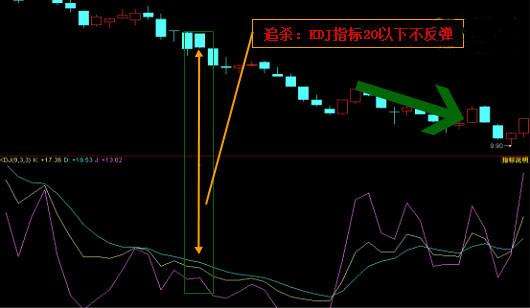 终于有一文把KDJ讲透彻了！最全面的KDJ教学指南，快看看你还缺了哪些KDJ的知识！