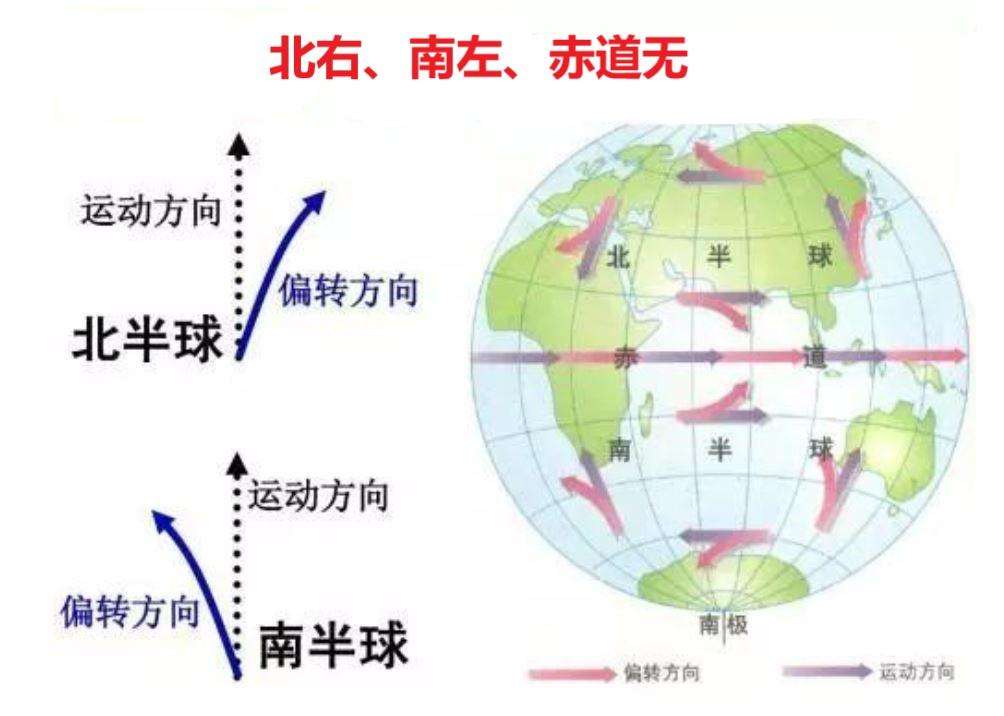 地理线速度与角速度的关系公式（地理角速度和线速度的概念讲解）