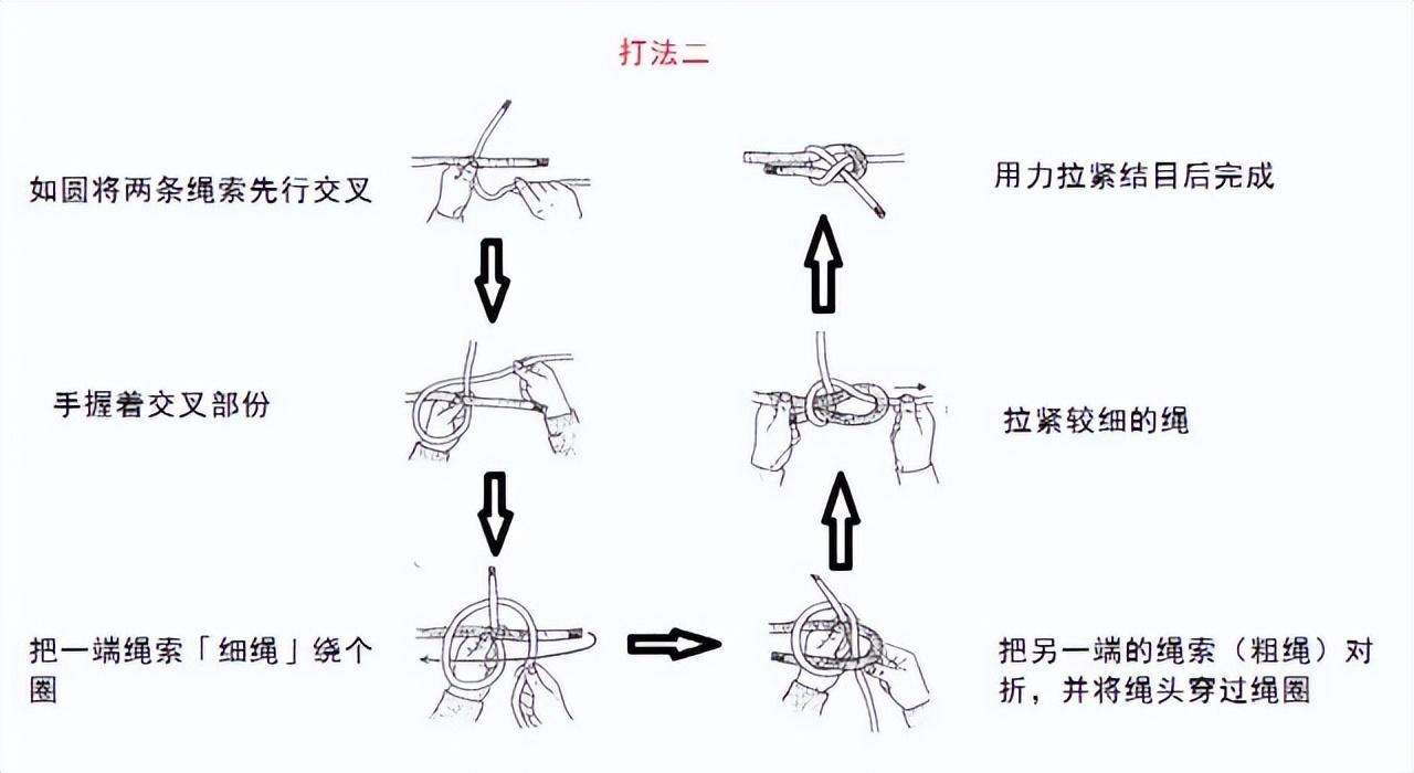 衣服绳结编法大全图解（常用的15种绳结打法及用途）