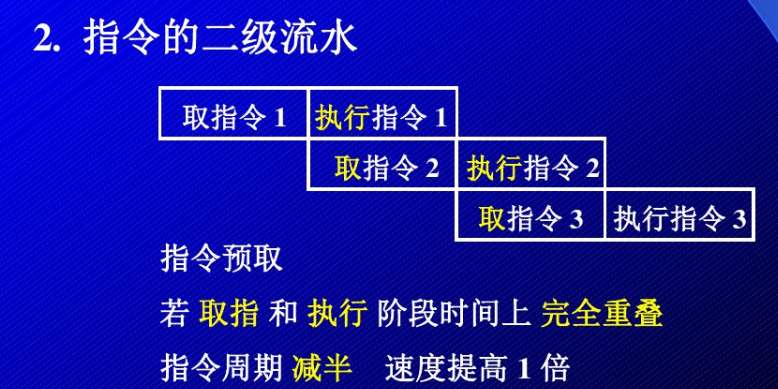 cpu流水线工作原理图解（指令流水线工作原理的简单理解）