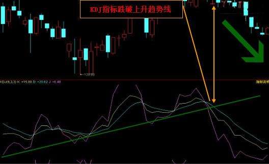 终于有一文把KDJ讲透彻了！最全面的KDJ教学指南，快看看你还缺了哪些KDJ的知识！