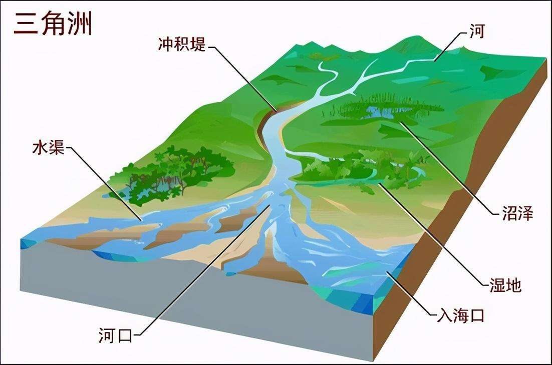 地理线速度与角速度的关系公式（地理角速度和线速度的概念讲解）