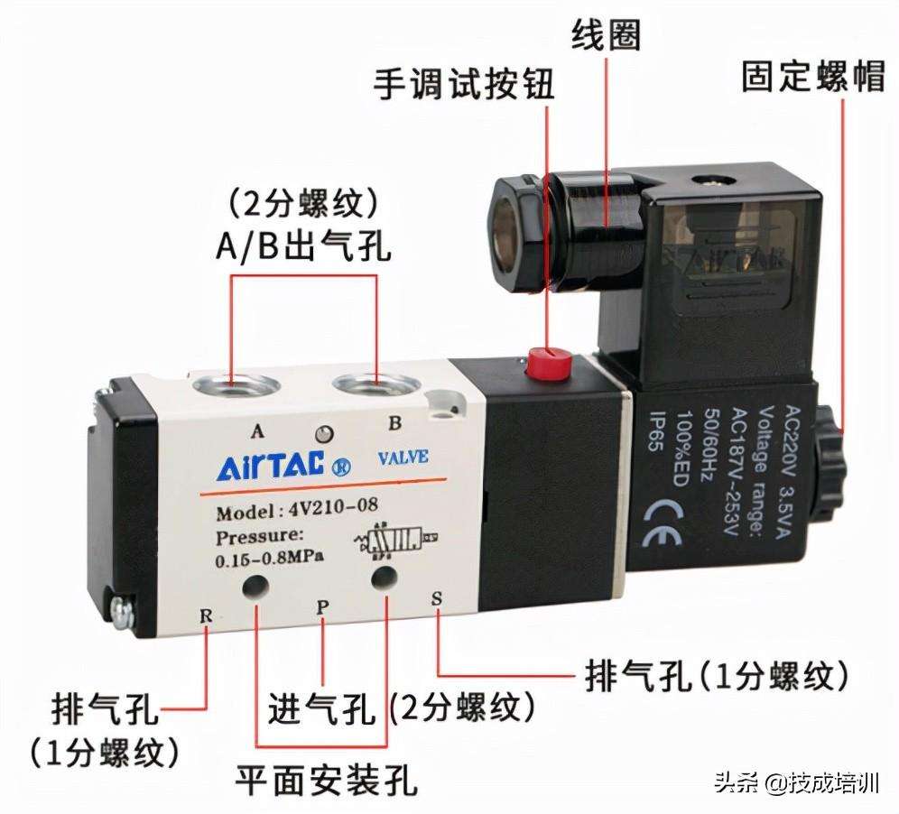 一篇文章看懂电磁阀的原理（常见的电磁阀的原理和应用场合讲解）