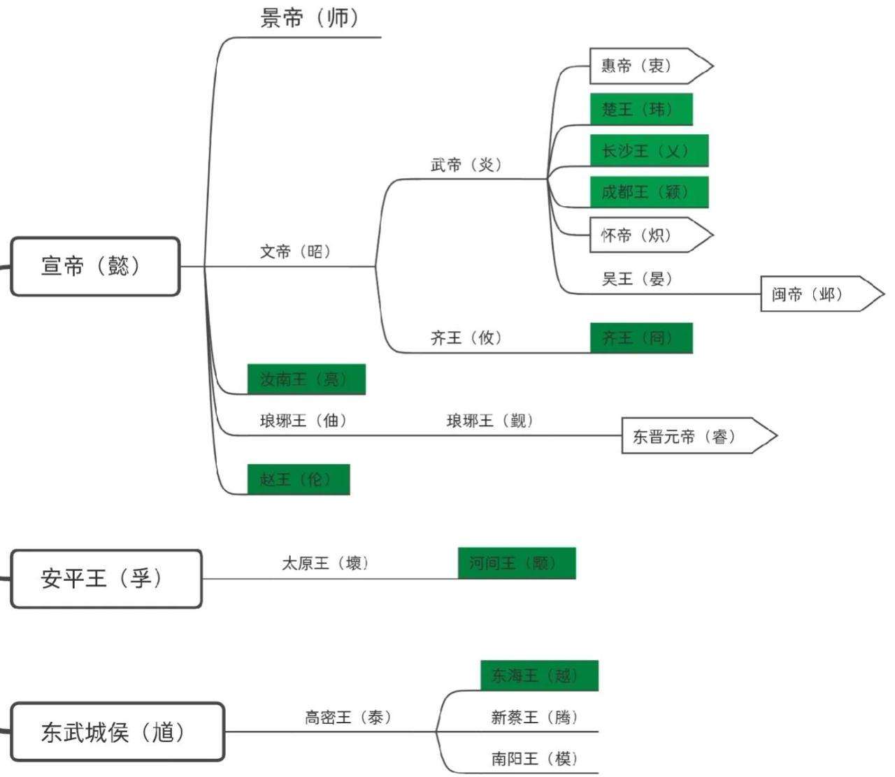 三国汉朝之后是什么朝代（三国后的历史朝代顺序）