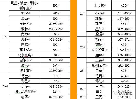 万能空调遥控器代码表一览表（空调万能遥控器代码表以及设置方法）