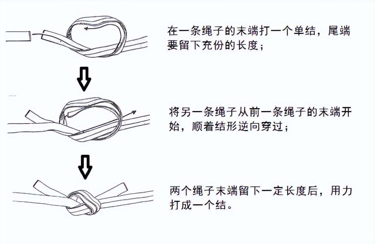 衣服绳结编法大全图解（常用的15种绳结打法及用途）