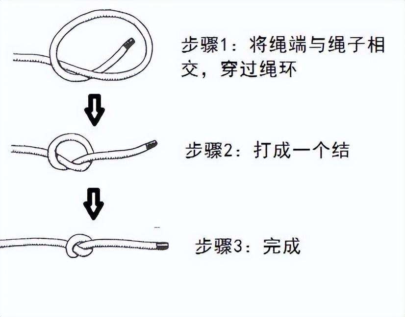 衣服绳结编法大全图解（常用的15种绳结打法及用途）