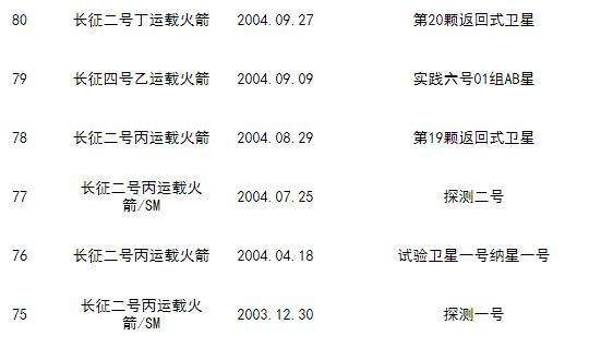 我国发射的人造卫星有哪些（截止2021年以来我国发射的卫星）