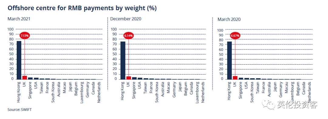 全球最大的人民币离岸中心是哪里（疫情之下英国伦敦再成全球最大人民币外汇交易中心）