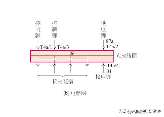 二极管分配式点火线圈工作原理（点火线圈的工作原理与检测方法）