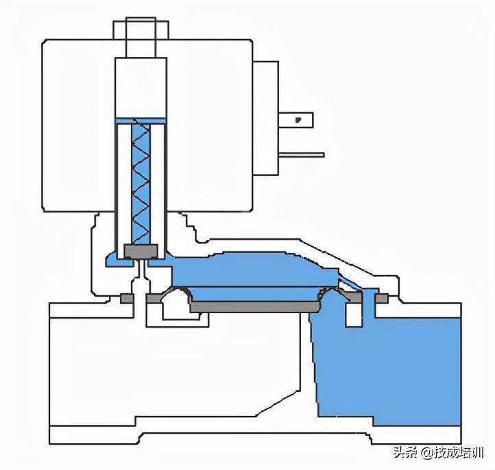 电磁阀的工作原理及作用（常见的电磁阀的应用及原理介绍）