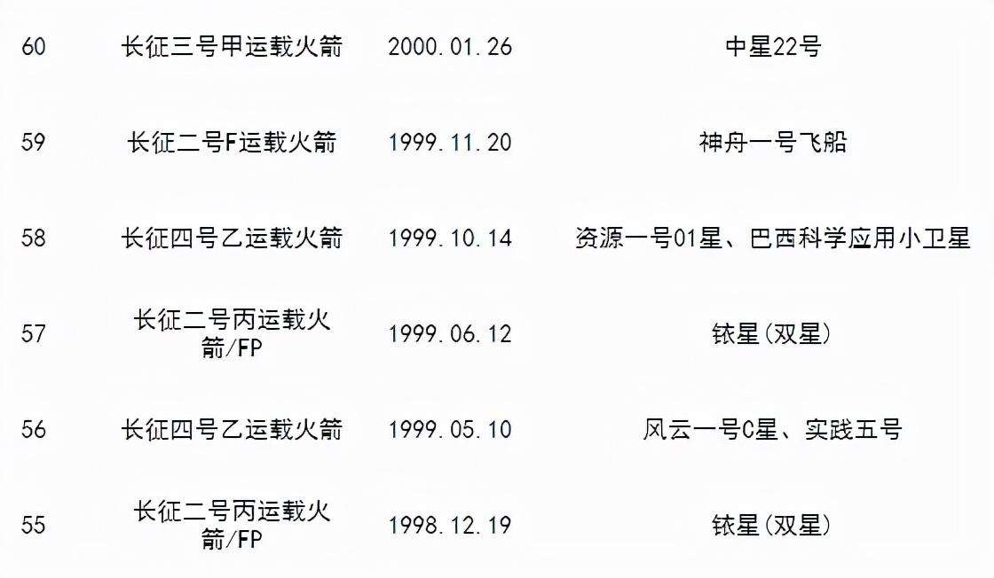 我国发射的人造卫星有哪些（截止2021年以来我国发射的卫星）