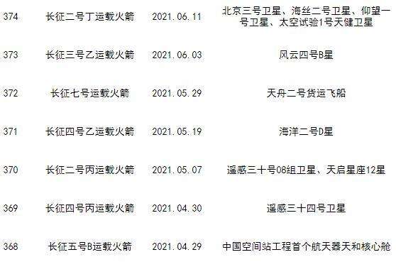 我国发射的人造卫星有哪些（截止2021年以来我国发射的卫星）