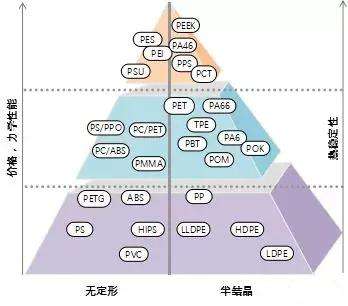 介电常数表征材料被极化的能力是什么（改性塑料的绝缘特性及表征）