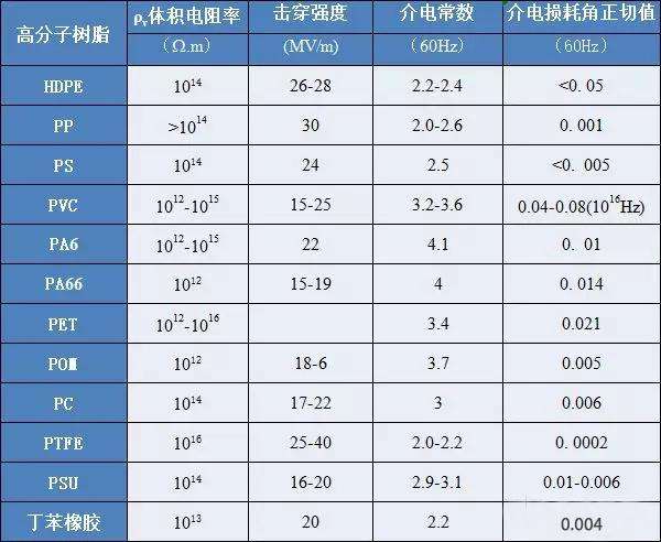 介电常数表征材料被极化的能力是什么（改性塑料的绝缘特性及表征）