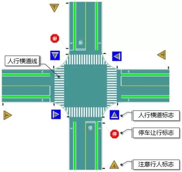 标准斑马线尺寸图解（人行横道斑马线尺寸划分规范）