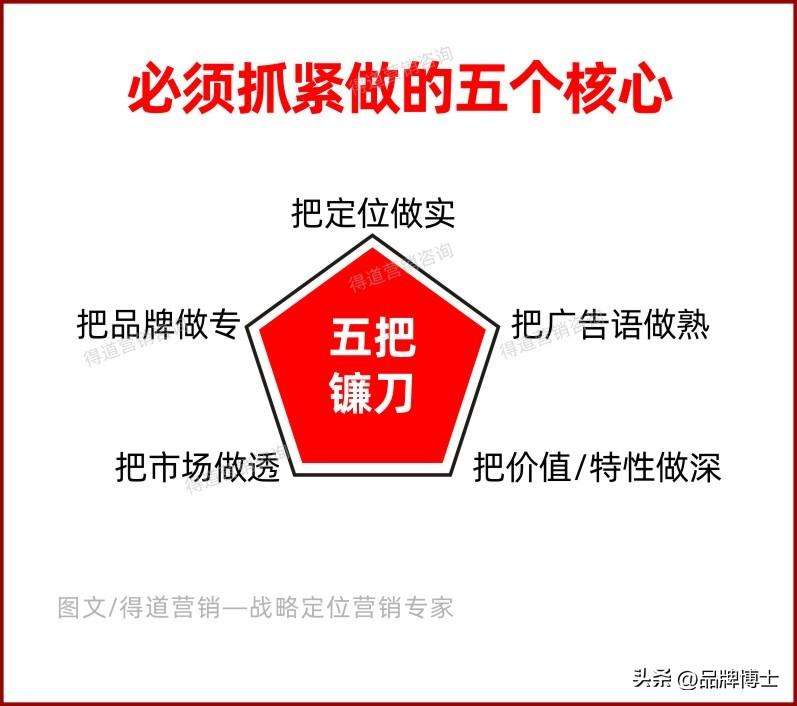 战略营销的核心内容是什么（抓不住这五个核心别说你会做市场营销）