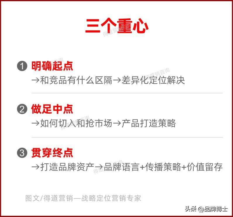 战略营销的核心内容是什么（抓不住这五个核心别说你会做市场营销）