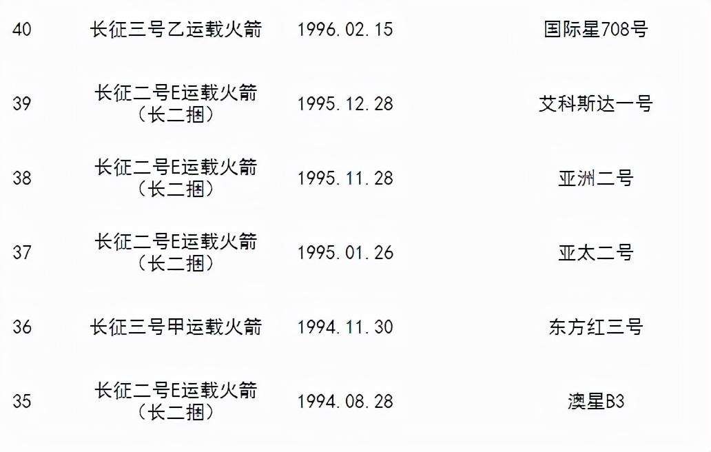 我国发射的人造卫星有哪些（截止2021年以来我国发射的卫星）