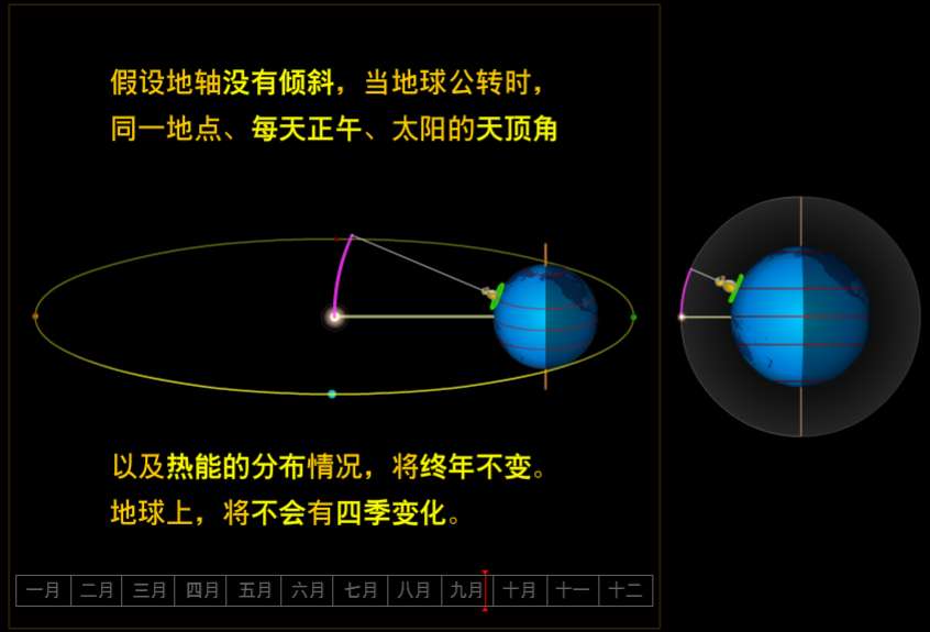 太阳赤纬角在一年中如何变化（详细图解地球自转与公转的黄赤交角如何形成四季更换）