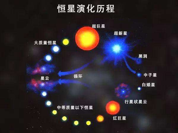 在银河系有多少恒星系统（一文揭开银河系18亿颗恒星的地图）