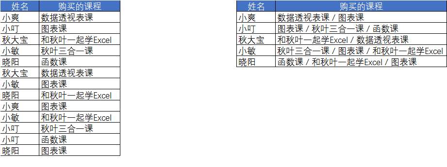 合并同类项的过程怎么写（3个超简单的合并同类项方法）