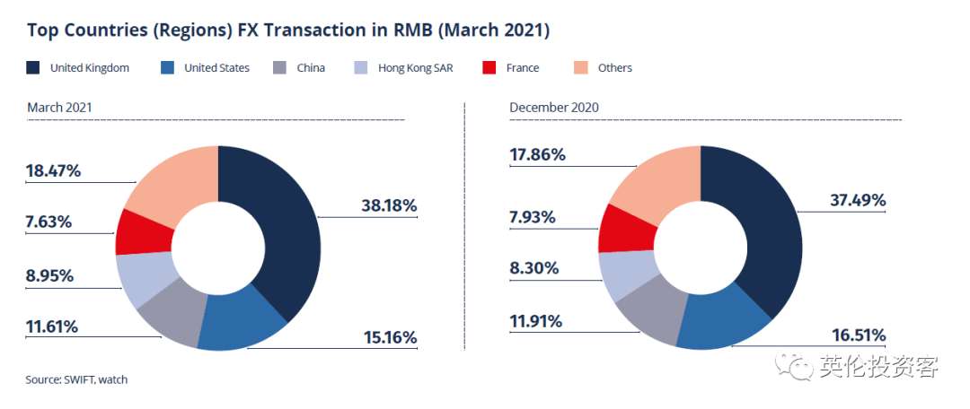 全球最大的人民币离岸中心是哪里（疫情之下英国伦敦再成全球最大人民币外汇交易中心）