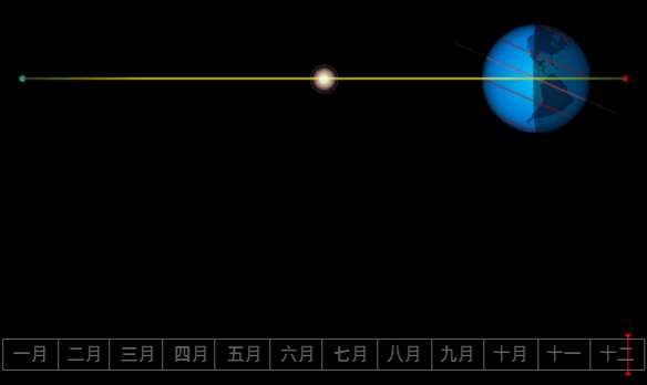 太阳赤纬角在一年中如何变化（详细图解地球自转与公转的黄赤交角如何形成四季更换）