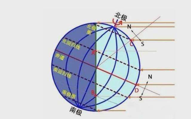 立冬和冬至是同一天吗（立冬和冬至的时间虽相近但是细微区别你不一定清楚）