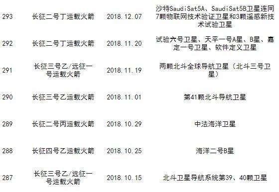 我国发射的人造卫星有哪些（截止2021年以来我国发射的卫星）