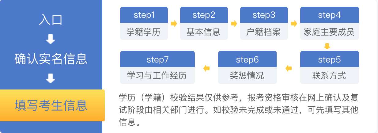 023年研究生网上报名流程及时间（2023年考研报名时间和考试时间）"